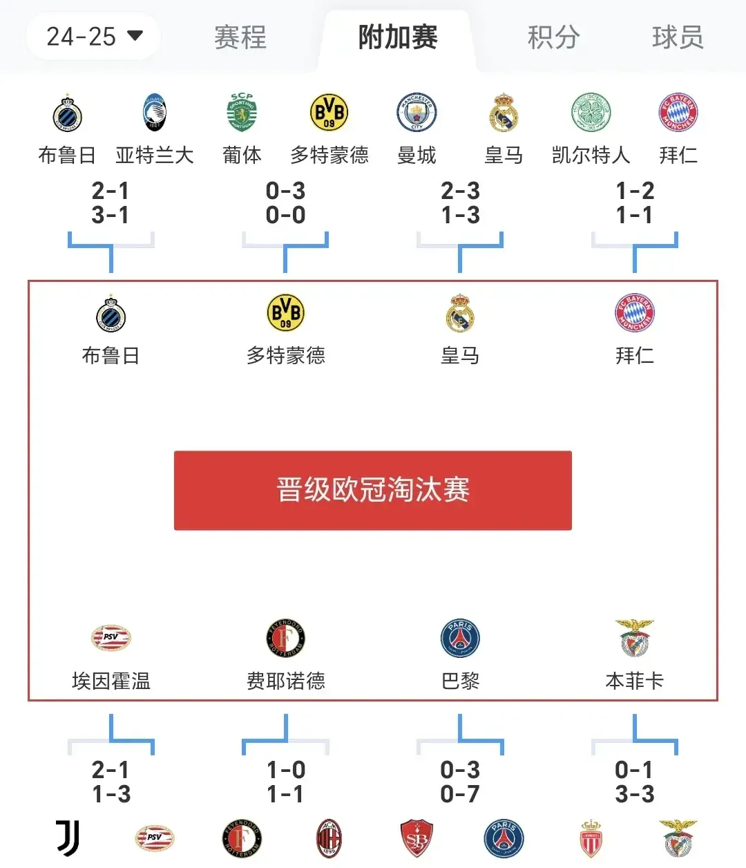 欧洲赛程密集进行，球队瞄准冠军